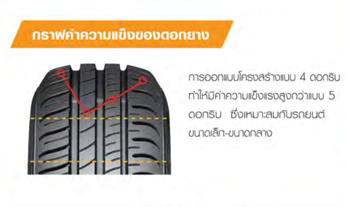 DUNLOP SP TOURING R1 เน้นความคุ้มในทุกราคา