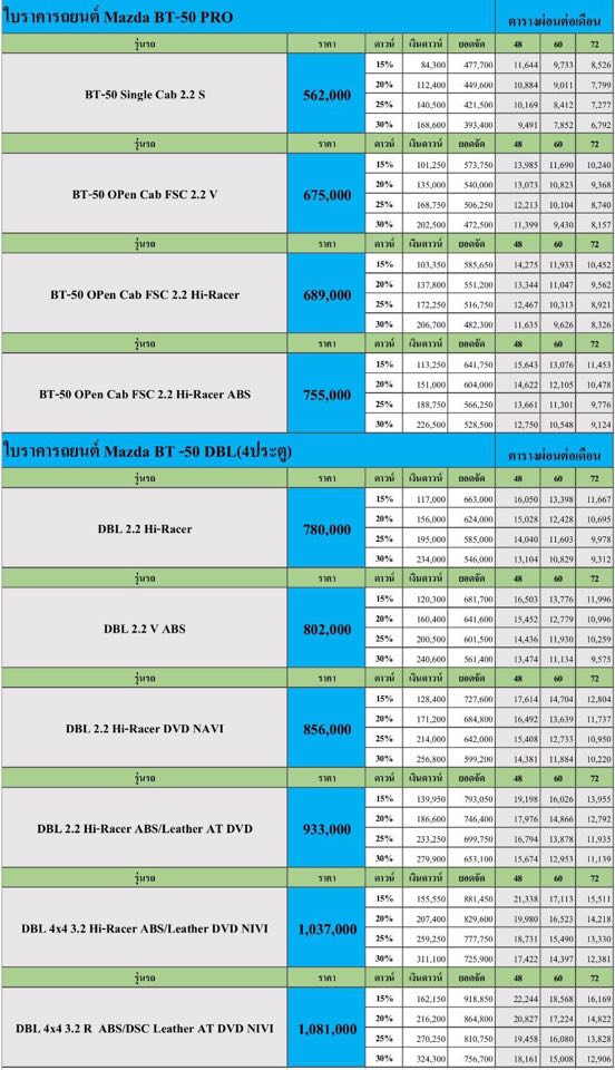 Mazda BT 50 PRO 2017 ผ่อนเริ่มต้นเพียง 6,729 บาท