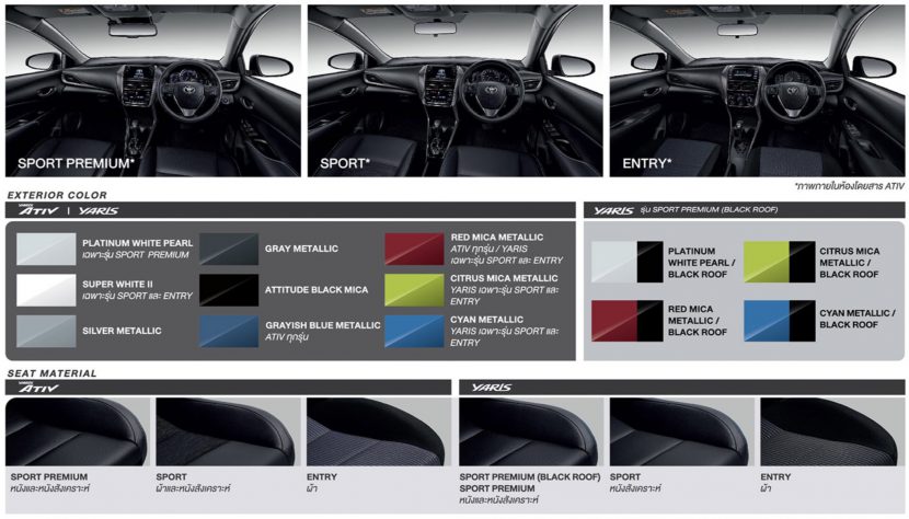 TOYOTA YARIS 2020, TOYOTA YARIS ATIV 2020 ออกรถ 0 บาท ผ่อน 7,890 บาท