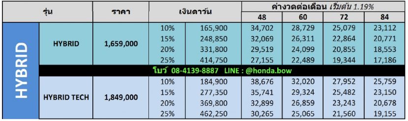 HONDA ACCORD 2017   2018 แอคคอร์ด ราคาโปรโมชั่นและการผ่อนสุดคุ้ม