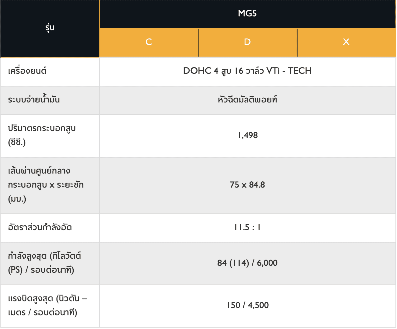 ALL NEW MG5 2021   2022 ราคา สเปค และ ตารางผ่อน