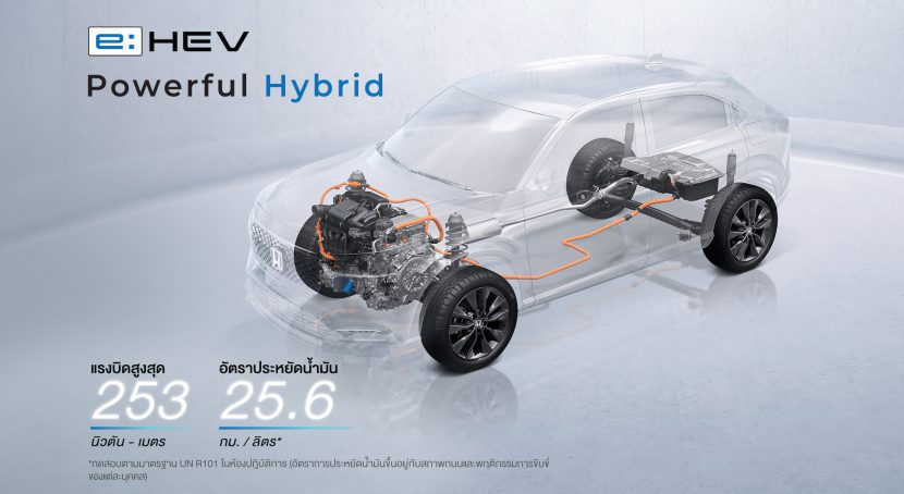 HONDA HRV 2025 ฮอนด้า เอชอาร์วี ราคา สเปค ตารางผ่อน