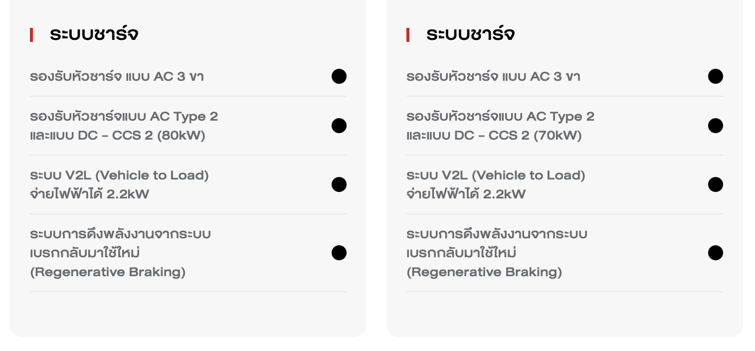 BYD ATTO 3 ราคาล่าสุด พร้อมตารางผ่อน ผ่อนเริ่ม 10,000 บาท