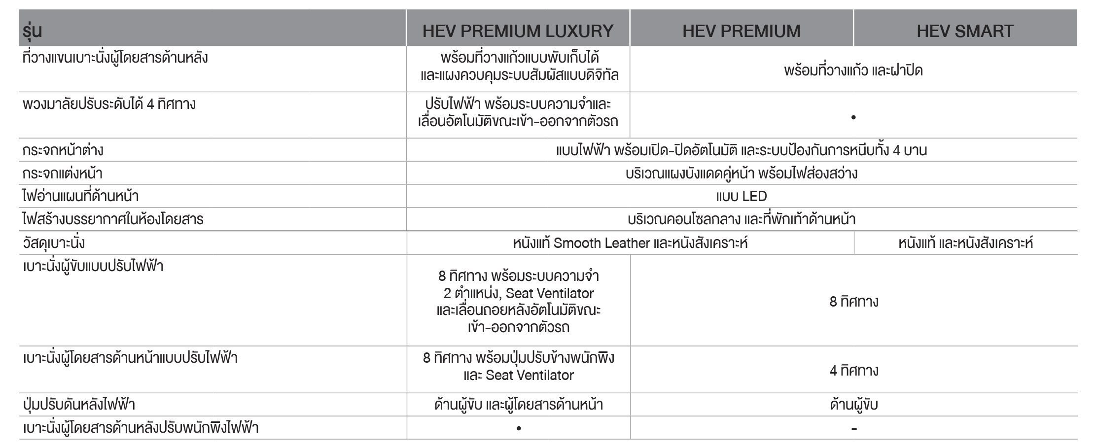 TOYOTA CAMRY 2025 ราคา ทุกรุ่น และตารางผ่อน