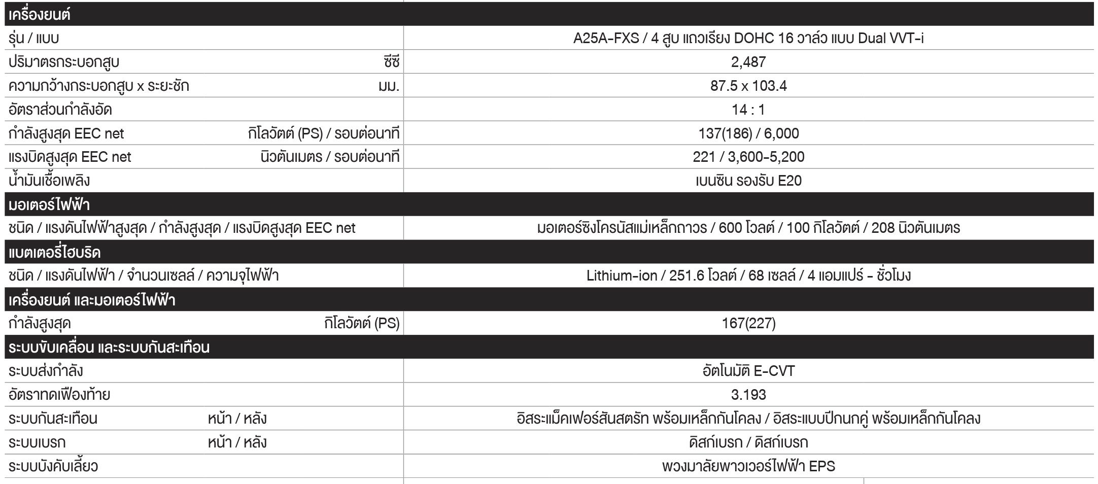 TOYOTA CAMRY 2025 ราคา ทุกรุ่น และตารางผ่อน