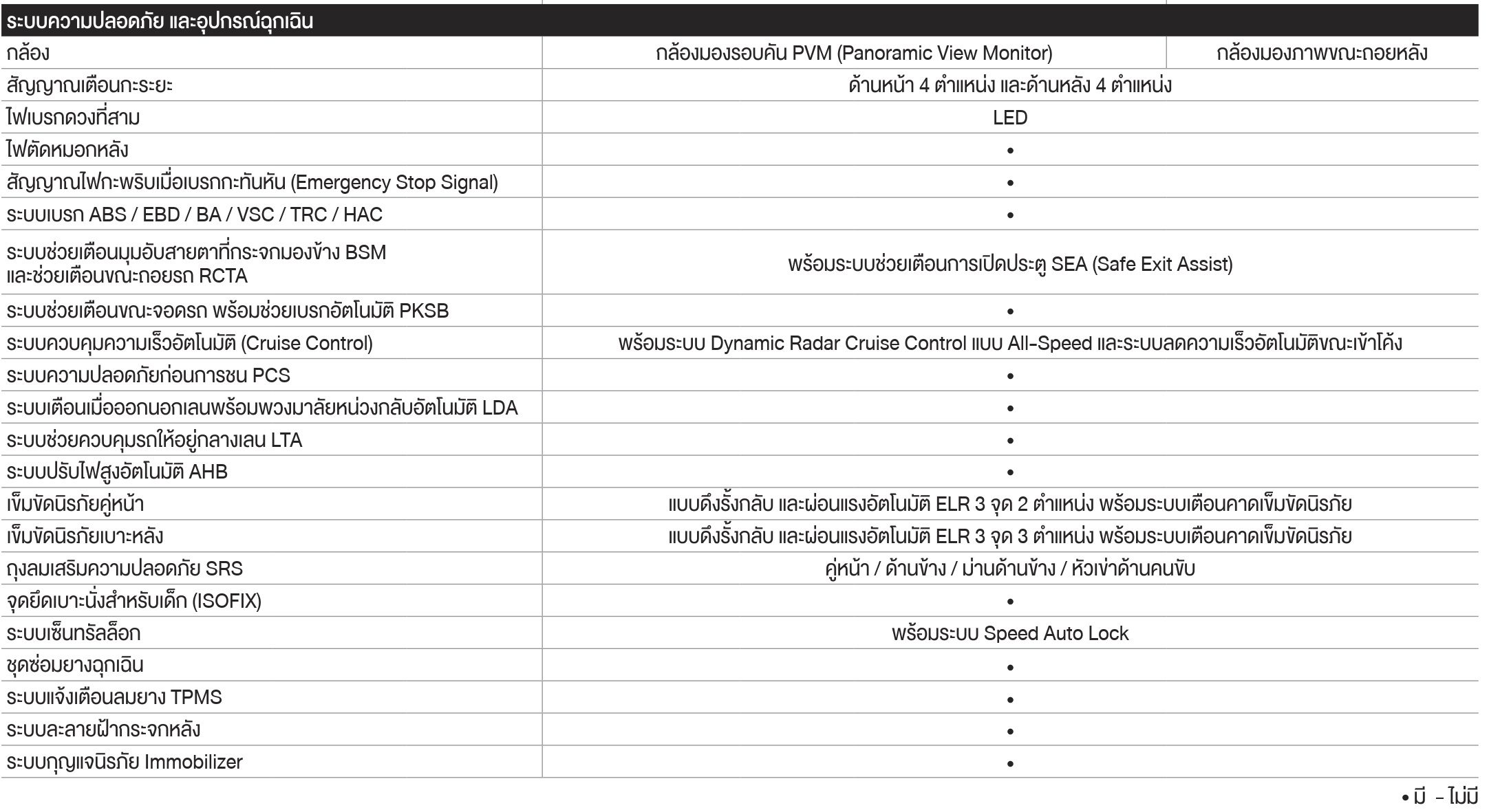 TOYOTA CAMRY 2025 ราคา ทุกรุ่น และตารางผ่อน