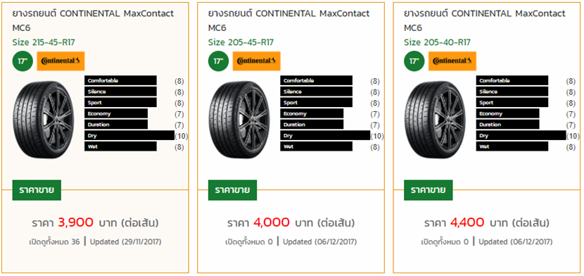 Continental MaxContact MC6 ยางรถยนต์ตัวท๊อปแห่งเยอรมนี