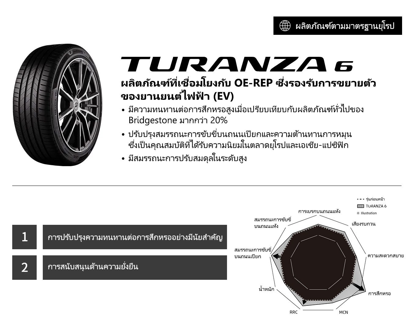 BRIDGESTONE เปิดการพัฒนา และออกแบบ ด้วย ENLITEN เทคโนโลยี