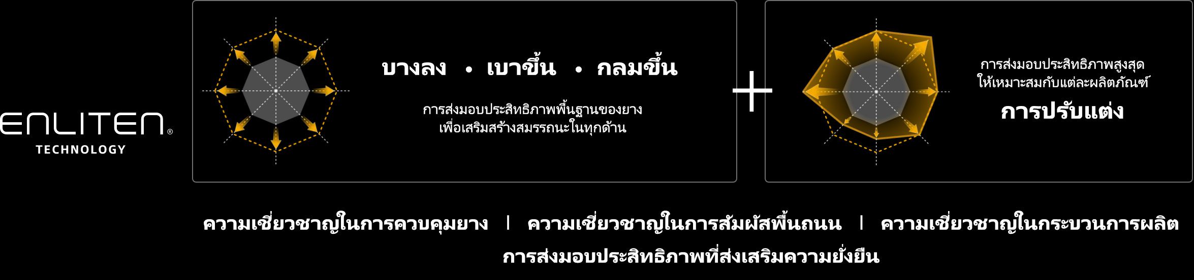 BRIDGESTONE เปิดการพัฒนา และออกแบบ ด้วย ENLITEN เทคโนโลยี
