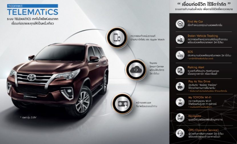 เปิดศึกรถ PPV   TOYOTA FORTUNER, ISUZU MU X,  Mitsubishi Pajero sport,  Ford Everest,  Chevrolet Trailblazer,  Nissan Terra