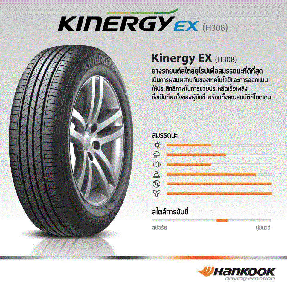 โปรโมชั่นยางรถยนต์ ECO ที่โดดเด่นที่สุดในเว็บ Autotirechecking(ATC)