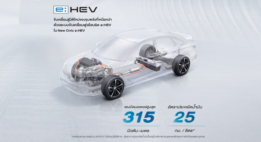 HONDA CIVIC 2025 ราคา ตารางผ่อน เหลือ 3 รุ่นย่อย เริ่ม 1.03
