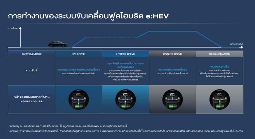 HONDA CIVIC 2025 ราคา ตารางผ่อน เหลือ 3 รุ่นย่อย เริ่ม 1.03