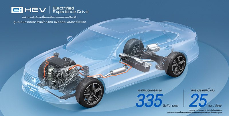 Honda Accord 2024 ใหม่ ทั้ง 3 รุ่นย่อย ต่างกันยังไง รุ่นไหนโดนสุด Honda Accord 2024 ใหม่ ทั้ง 3 รุ่นย่อย ต่างกันยังไง รุ่นไหนโดนสุด
