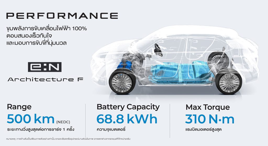 Honda e:N1 2025 HR V EV ราคา สเปค และฟีเจอร์ Honda e:N1 2025 HR V EV ราคา สเปค และฟีเจอร์