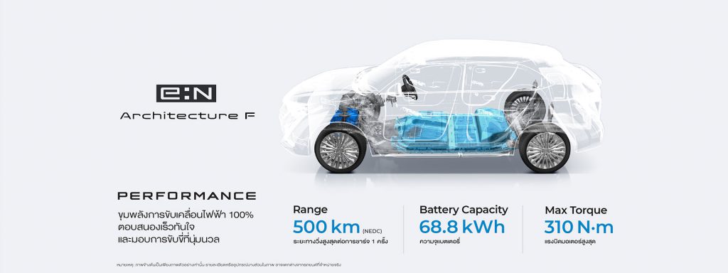 Honda e:N1 2025 HR V EV ราคา สเปค และฟีเจอร์ Honda e:N1 2025 HR V EV ราคา สเปค และฟีเจอร์