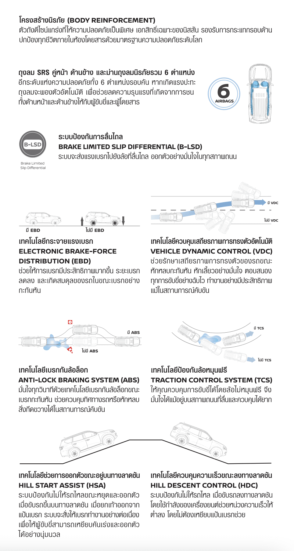 NEW NISSAN TERRA 2021 2022   นิสสันเทอร์ร่า ใหม่