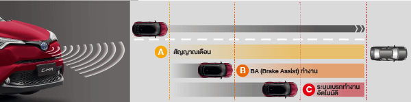 TOYOTA CHR 2018   โตโยต้า ซีเอชอาร์ ราคา โปรโมชั่น และตารางผ่อน