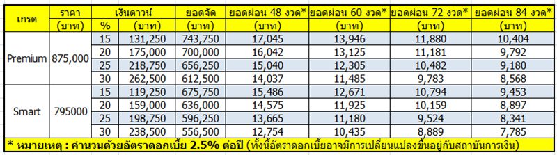 Toyota Veloz 2022 ราคา สเปค และตารางผ่อน เริ่มต้น 7,700 บาท