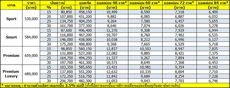 Toyota Yaris Ativ 2024   2025 ราคา ตารางผ่อน เริ่มต้น 5,200 บาท