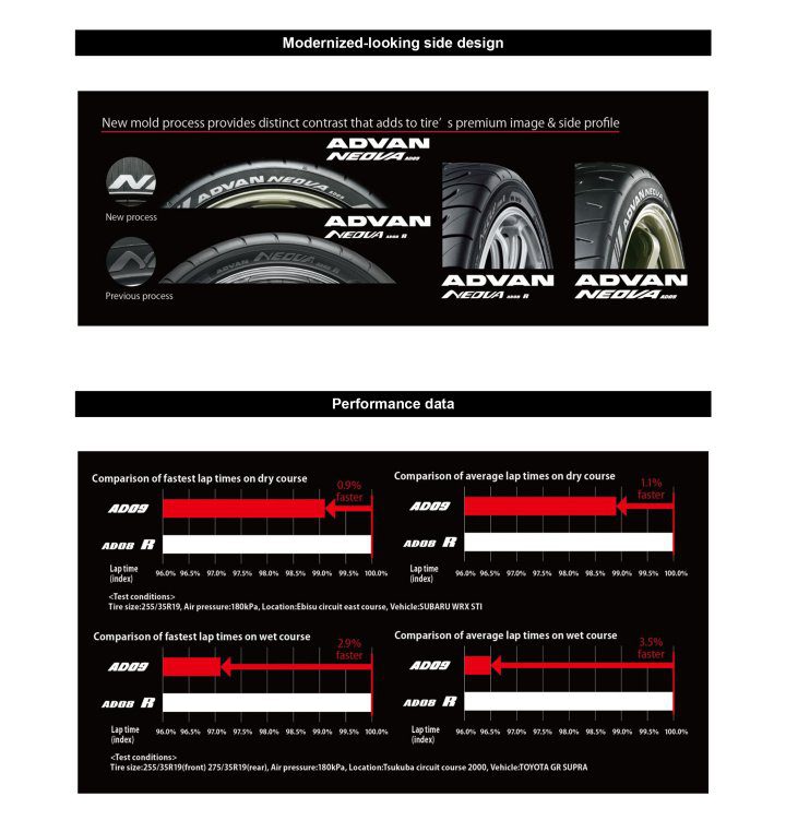 YOKOHAMA เตรียมเปิดตัว Advan Neova AD09 ปีหน้า