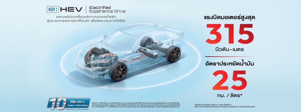 HONDA CIVIC 2025 สเปค ราคา และฟีเจอร์ที่โดดเด่น HONDA CIVIC 2025 สเปค ราคา และฟีเจอร์ที่โดดเด่น