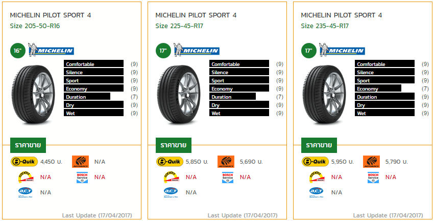 Michelin Pilot Sport 4 ดีไหม คุ้มค่ารึเปล่า รีวิว Michelin Pilot Sport 4 ดีไหม คุ้มค่ารึเปล่า รีวิว