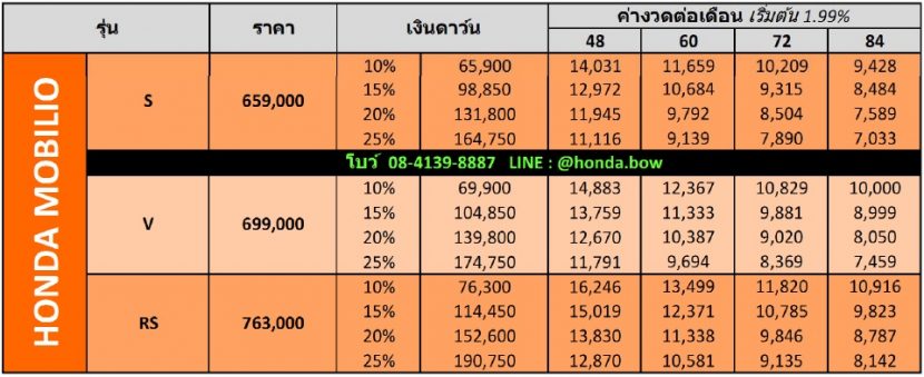 HONDA MOBILIO 2017   2018 ผ่อนสบายๆเริ่มต้น 7,033 บาท