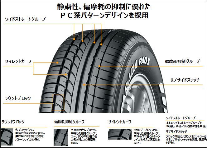 YOKOHAMA PARADA PA03 เกิดมาเพื่อรถตู้ตัวจริง