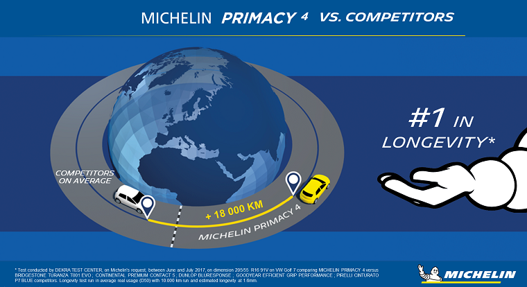MICHELIN PRIMACY 4 ปลอดภัยยิ่งขึ้นยาวนานยิ่งกว่า