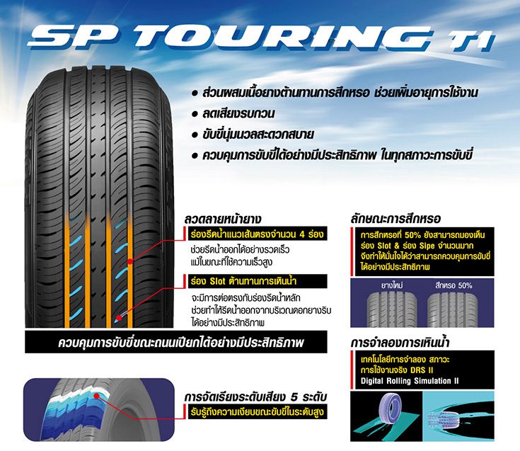 [REVIEW] DUNLOP SP TOURING T1