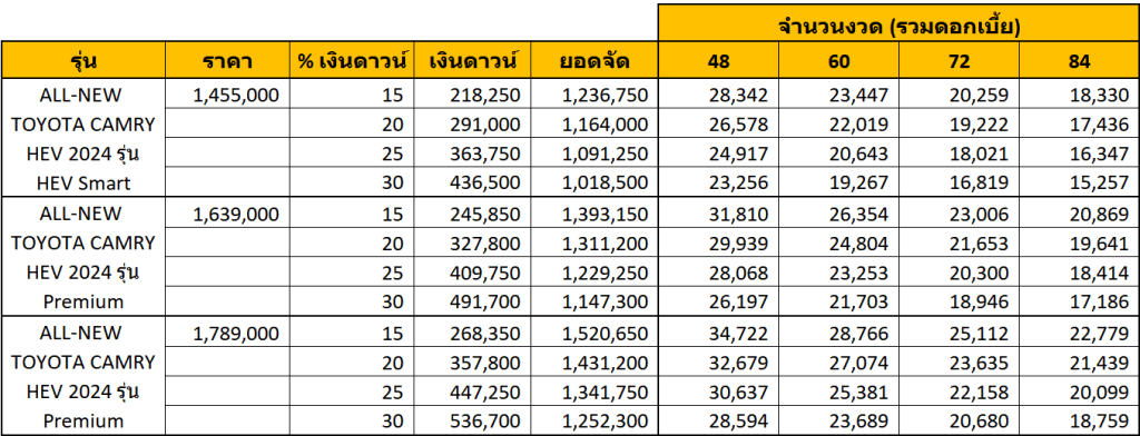 TOYOTA CAMRY 2025 ราคา ทุกรุ่น และตารางผ่อน