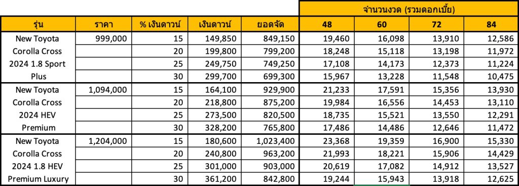 TOYOTA CROSS 2024   2025 โตโยต้า ครอส ราคา ผ่อนเริ่ม 10,000 บ