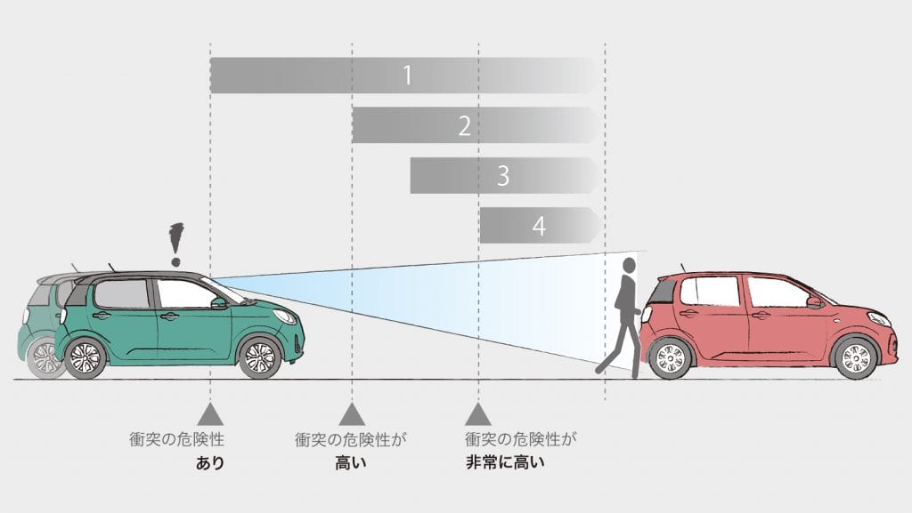 เจาะลึก TOYOTA PASSO Moda 2019 ecocar จาก Japan ค่าตัวเริ่มต้น 339,000 บาท