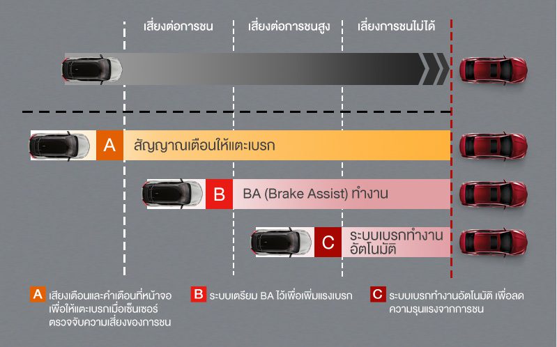 TOYOTA YARIS 2022 Urban Addict และ X Urban ราคาเริ่ม 549,000 บาท ผ่อนถูก 5,000 กว่าบาท