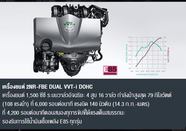Toyota Vios 2017 Minor change ผ่อน 7,486 บาท