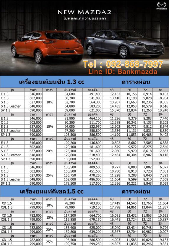 All New MAZDA 2 2020   มาสด้า 2 ใหม่ ราคา โปรโมชั่น และ ตารางผ่อน