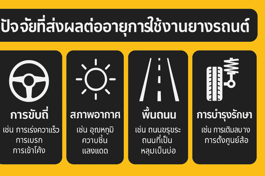ยางรถยนต์มีอายุการใช้งานกี่ปี? ทุกสิ่งที่เจ้าของรถควรรู้